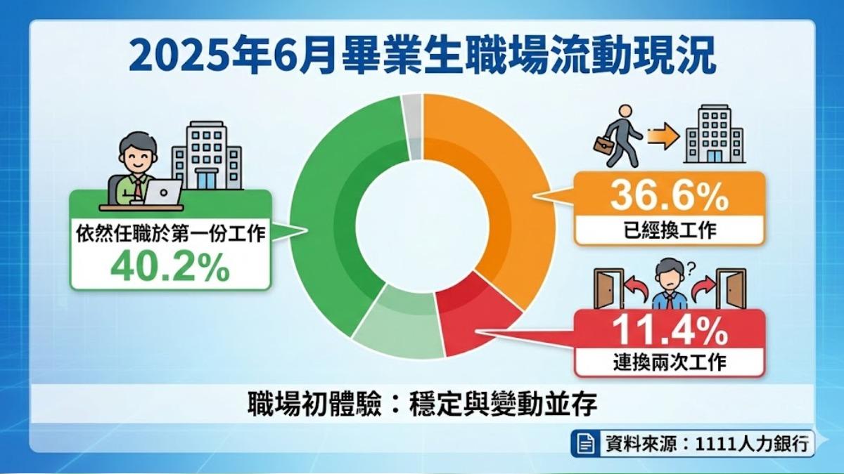 不被情緒勒索,社會新鮮人求職觀大轉變。(圖/TVBS)