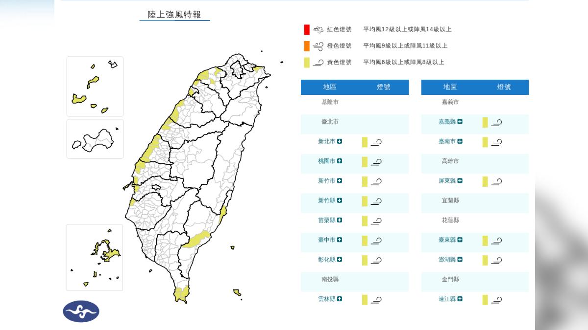 天氣/下班注意!東北風偏強「14縣市強風特報」留意8級陣風