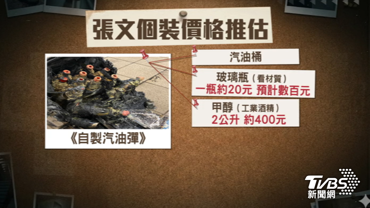 警方估算張文全身「拼裝」行頭，總價值約6萬元。（圖／TVBS）