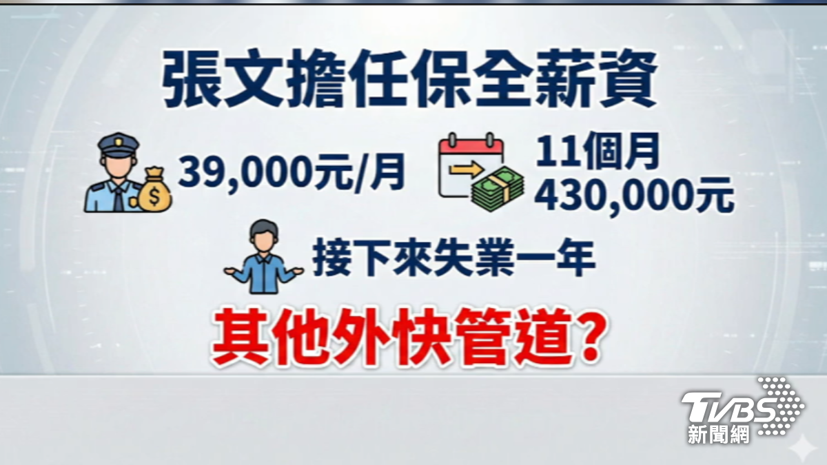 失業一年卻有錢買大量裝備，警方深入追查張文金流。（圖／TVBS）