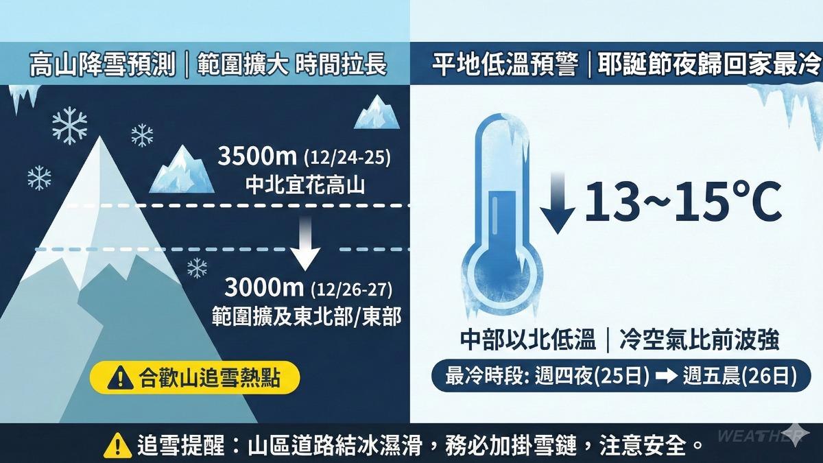 天氣-冷氣團-本週天氣-一周天氣-一週天氣-明天天氣-台北天氣-台灣天氣