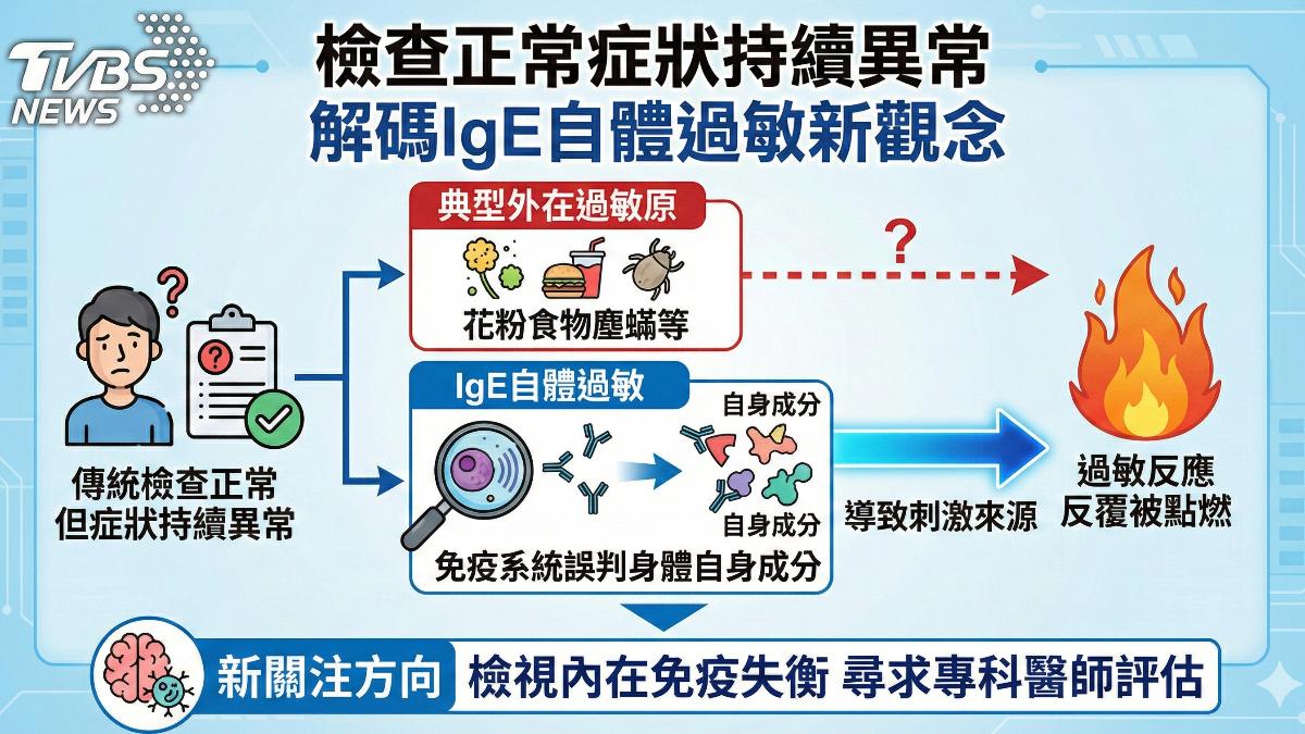 皮膚紅癢.鼻塞 查無過敏原 醫揭自體過敏真相 (圖/TVBS)