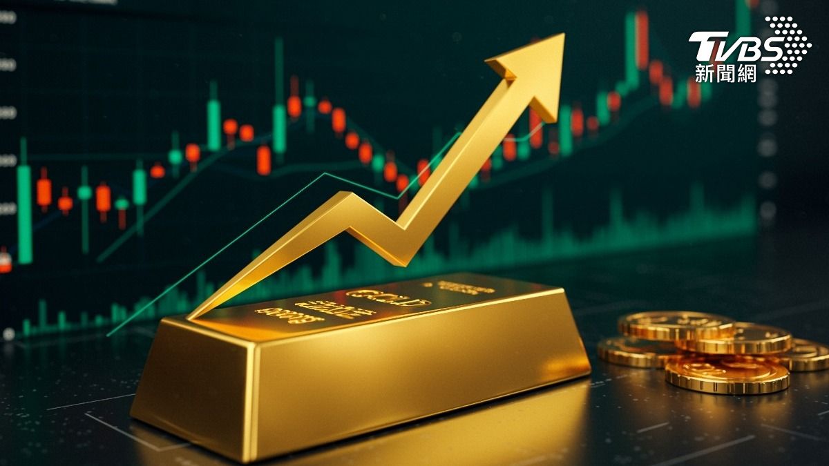 金價漲不停！今年第50度創新高　小摩估黃金明年上看5055美元