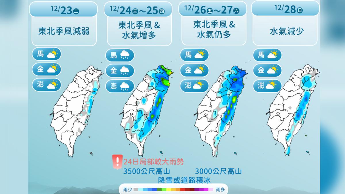 天氣/今回暖逼近30度 聖誕節變天「挑戰冷氣團等級」影響4天