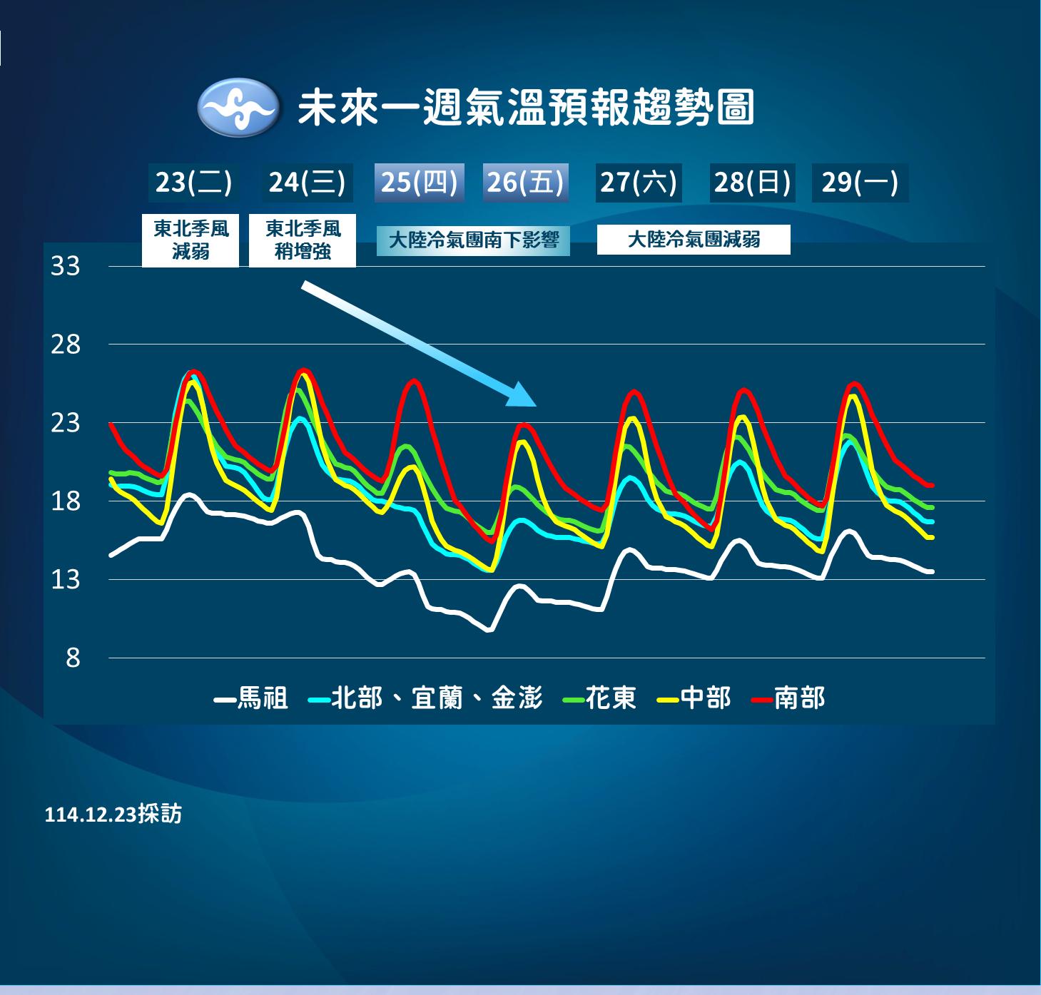天氣-氣象預報-溫度預測-天氣預報-氣象