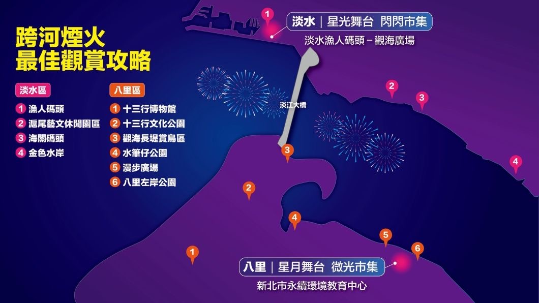 閃耀新北1314跨河煙火最佳觀賞攻略。（圖片來源：新北市政府文化局）
