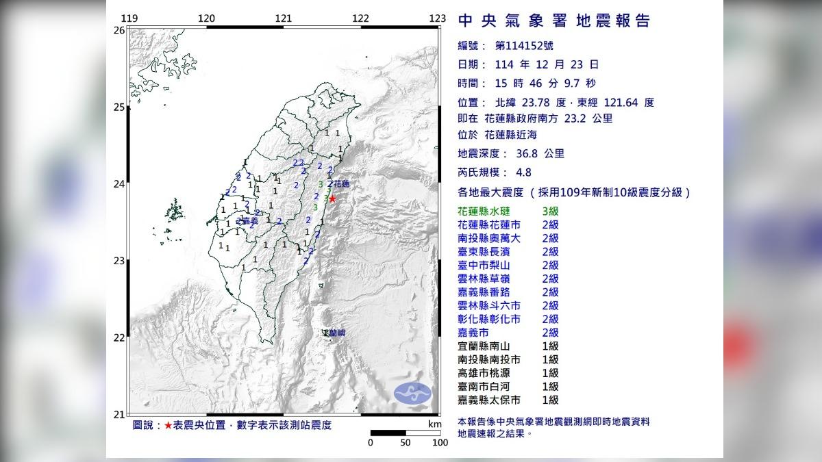 快訊/地牛翻身!15:46分花蓮地震 規模4.8、最大震度3級