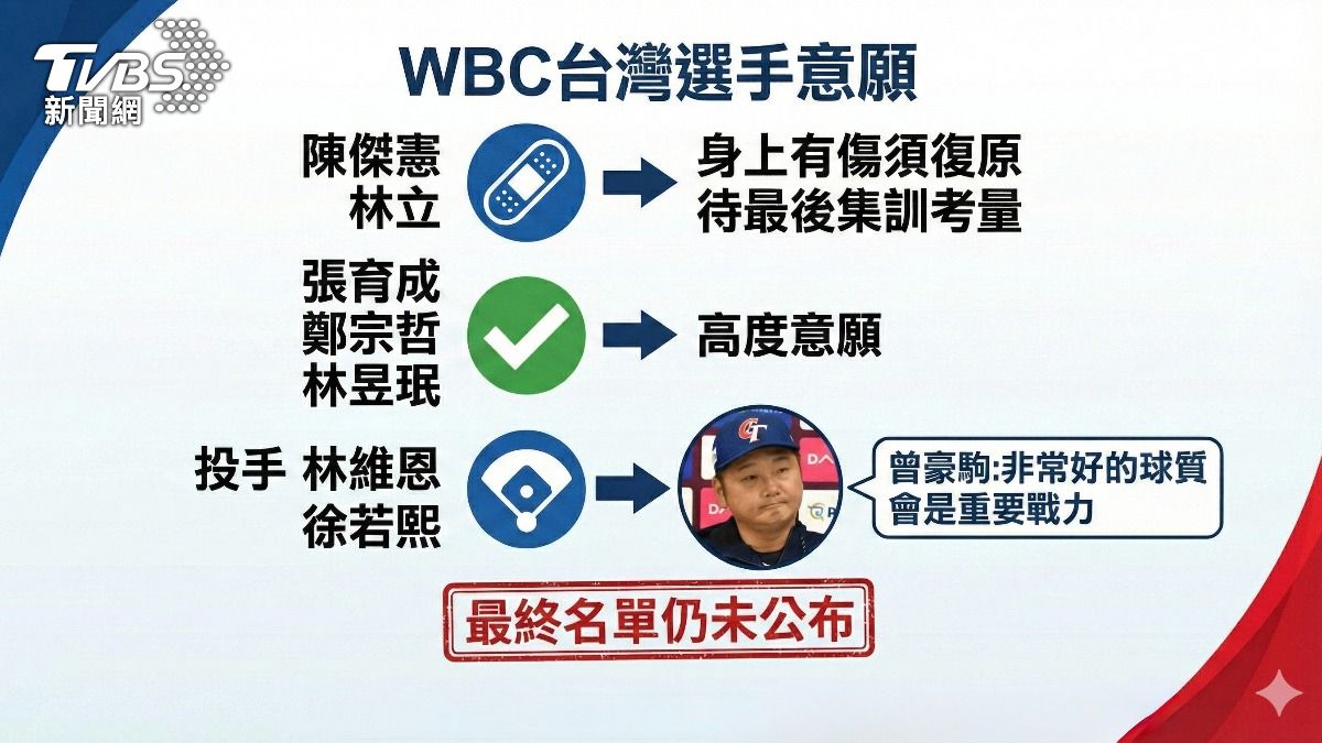 陳傑憲、林立是否可以比經典賽，外界都很關注。（圖／AI製圖）
