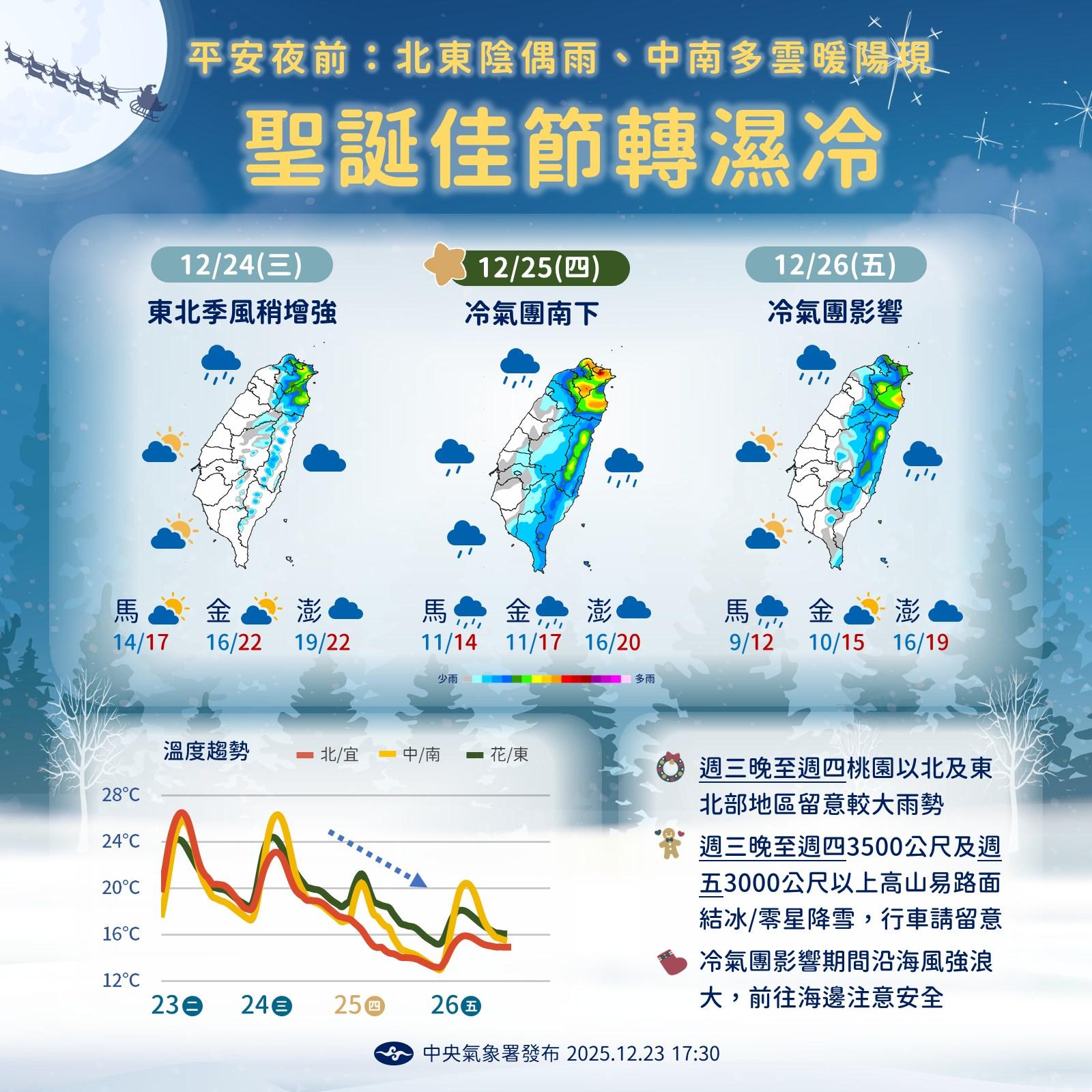 明天天氣-明天的天氣-12/24天氣-天氣-天氣預報-台灣天氣-台北天氣-台北下雨-明天下雨