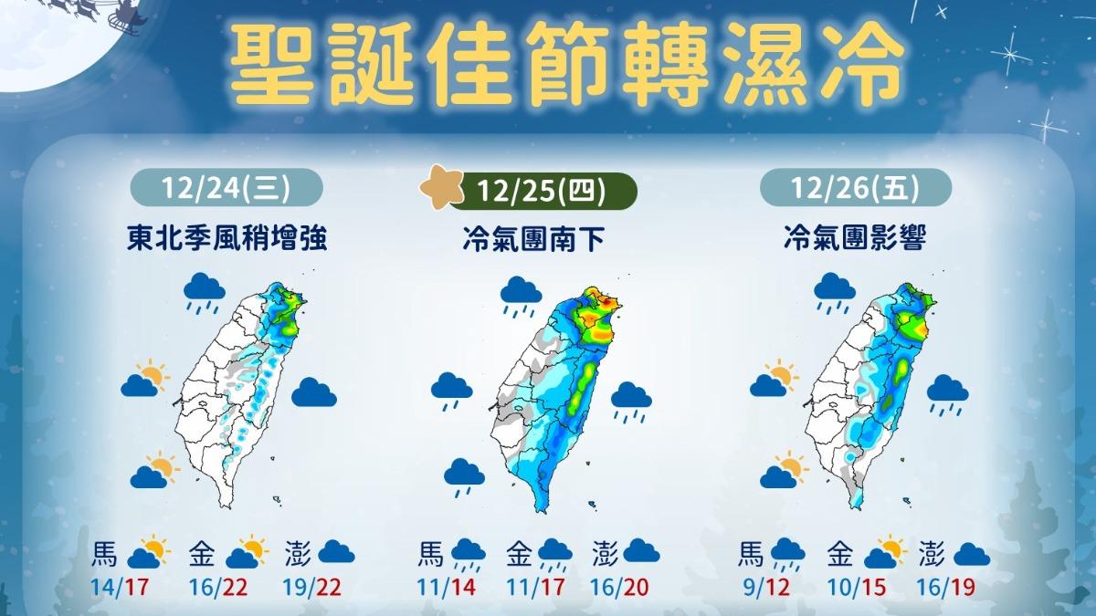 天氣/平安夜變天!冷氣團殺到探12度 濕冷連凍4天