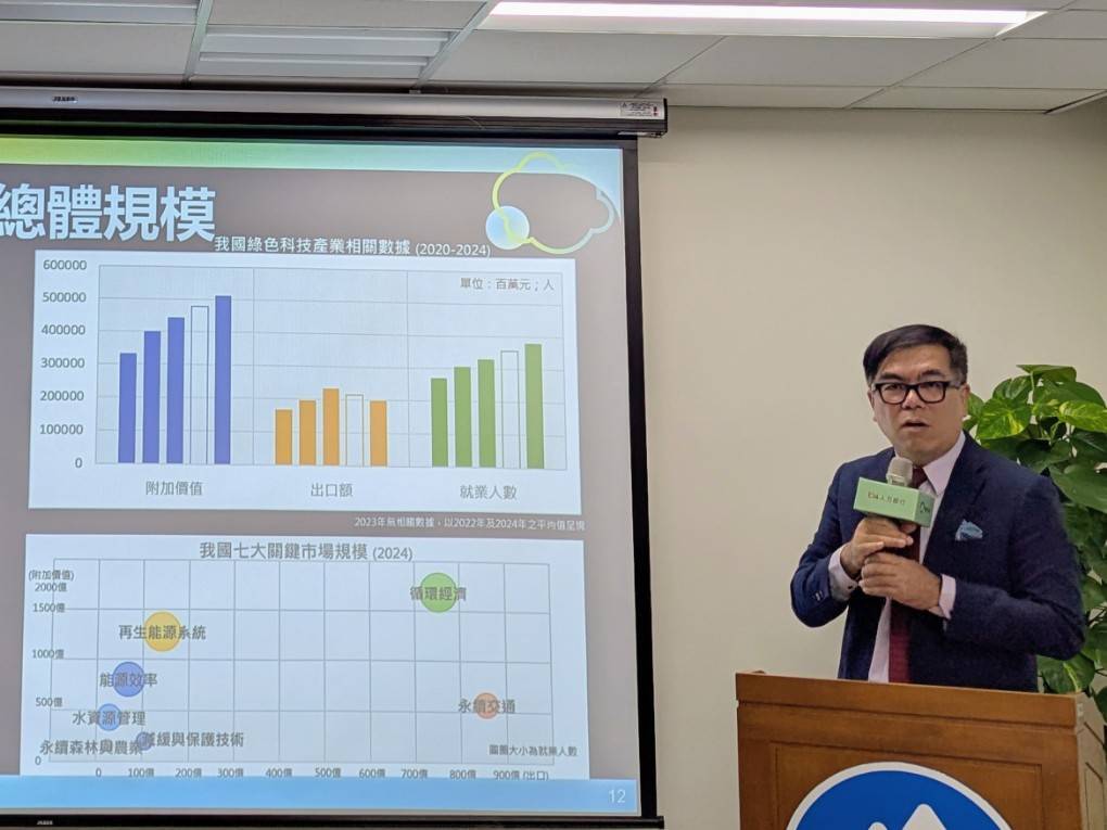 環境部擬與大專院校合作淨零課程 可獲得學分