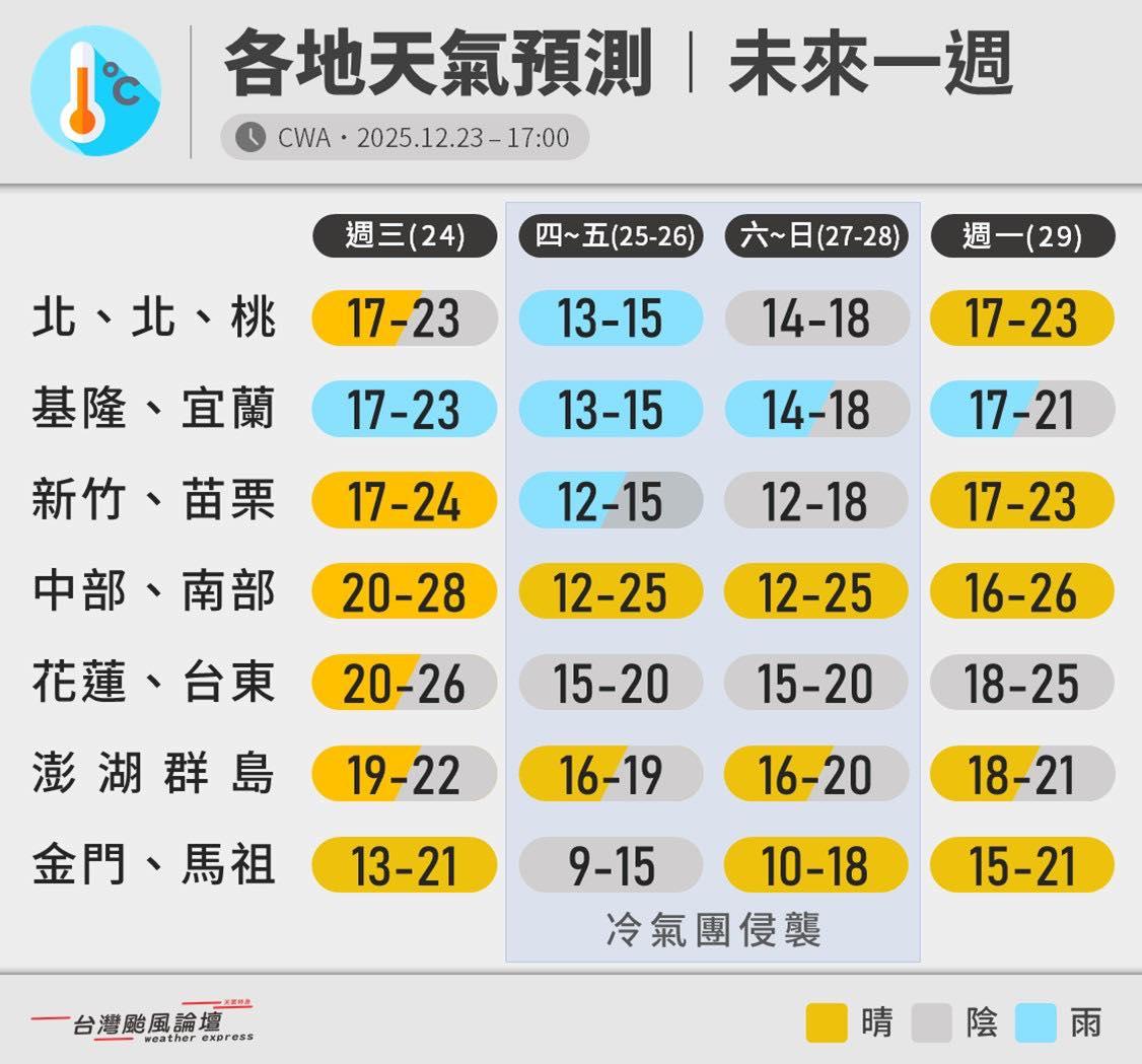 今夜至週末冷氣團影響最大。（圖／翻攝自臉書＠台灣颱風論壇｜天氣特急）