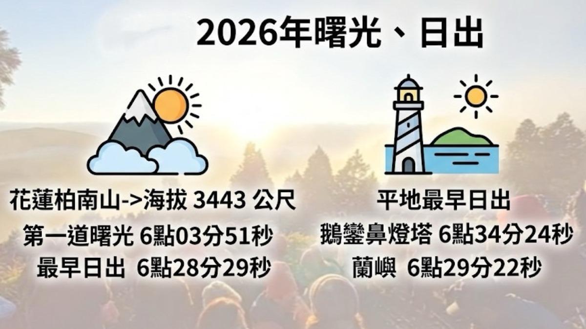 元旦曙光地圖曝。(圖/TVBS)