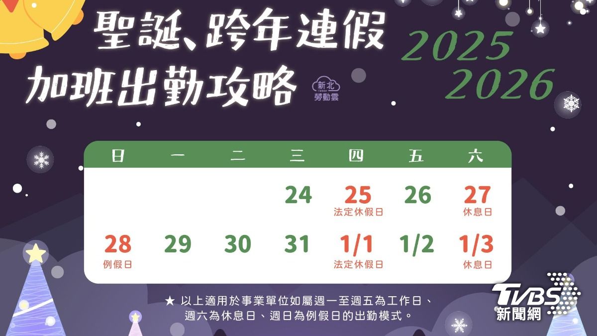 行憲紀念日、元旦上班注意!雇主沒給雙倍薪恐挨罰百萬