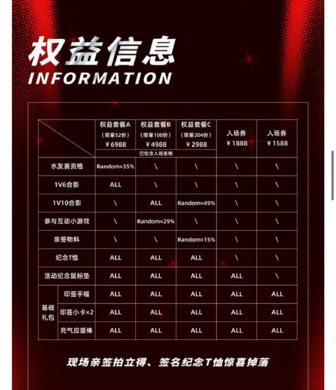 Faker見面會票價。（圖／翻攝自微博）