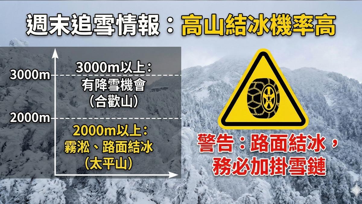 3千公尺以上高山有望降雪。(圖/氣象署)
