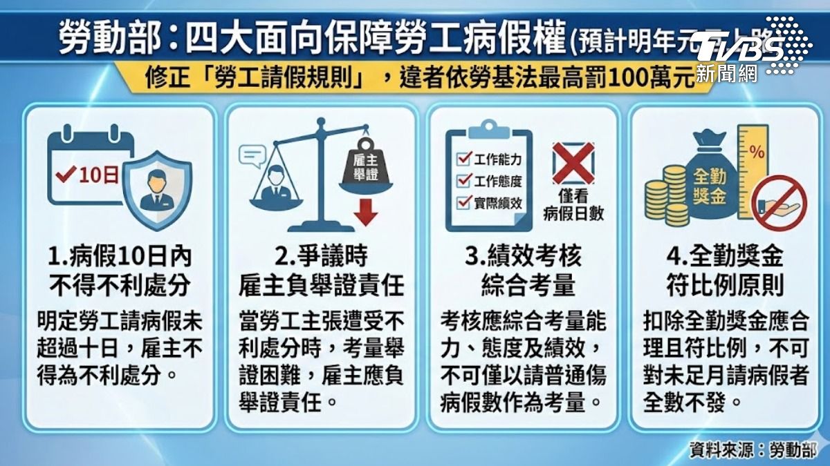 勞工新制上路。(圖/TVBS)