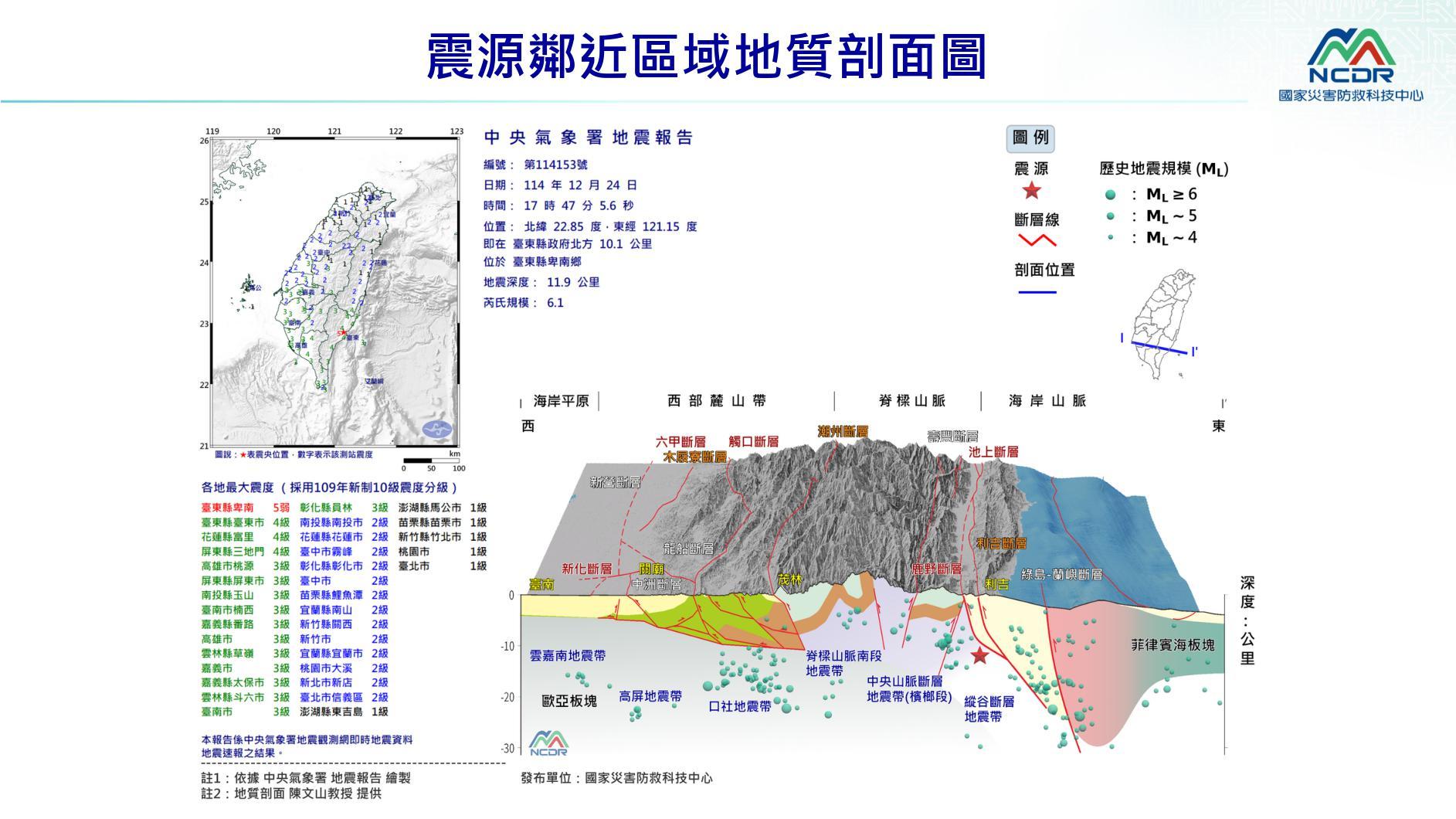 台東卑南發生6.1強震。(圖/翻攝自國家災害防救科技中心)