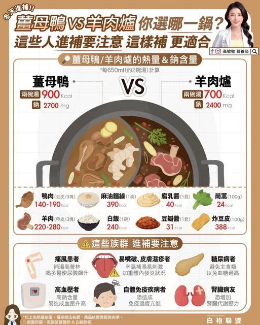 薑母鴨和羊肉爐的熱量與鈉含量。（圖／翻攝自高敏敏營養師 fb）