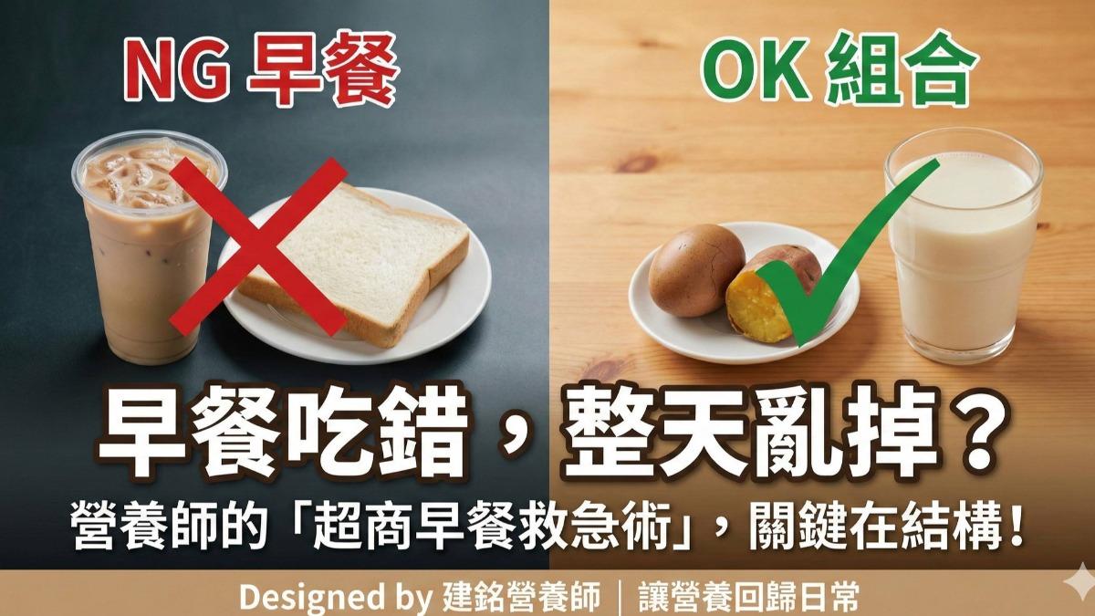 早餐吐司+甜奶茶血糖直衝又容易餓 營養師建議吃這些