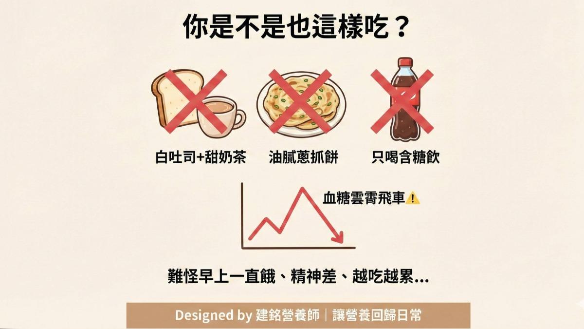 吃這三類的早餐,血糖飆得很快,也降很快,精神差。(圖/營養師曾建銘提供)
