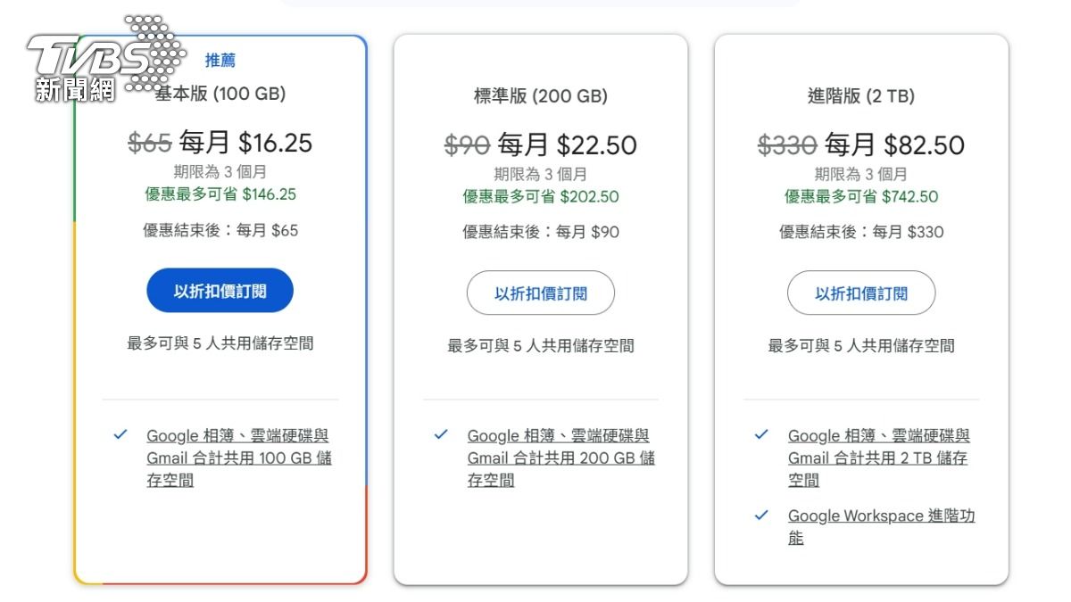 Google One月繳優惠。(圖/擷取自Google)