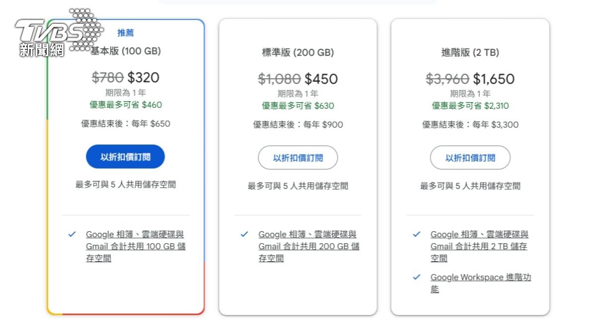 Google One年繳優惠。(圖/擷取自Google)