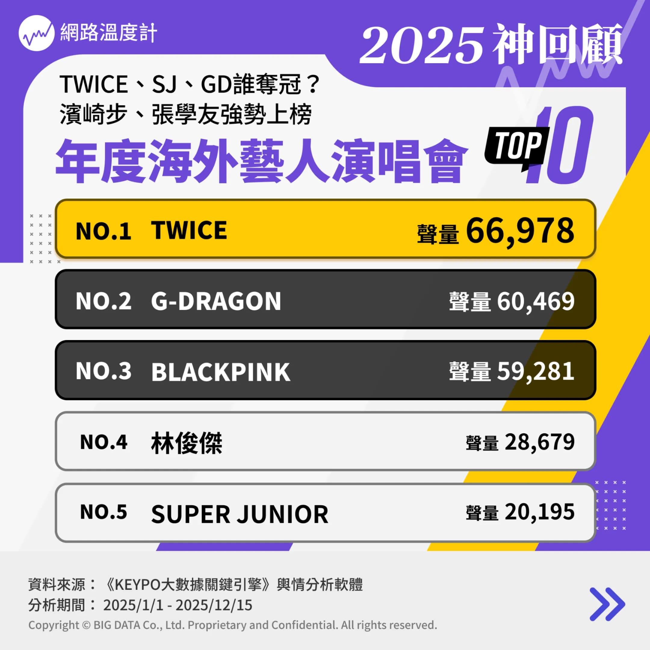 年度海外藝人演唱會TOP10。(圖/網路溫度計)