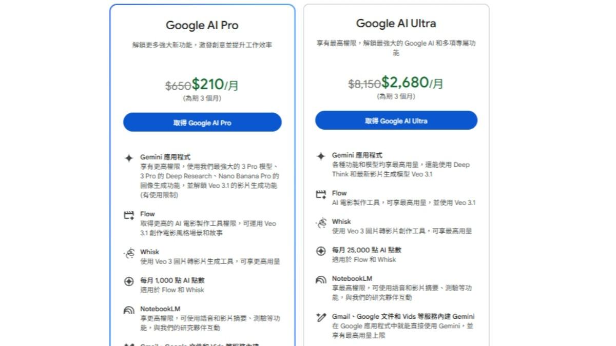 Google AI方案也有優惠。(圖/擷取自Google)