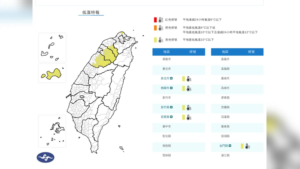 天氣/冷氣團急凍探10度以下 5縣市低溫特報
