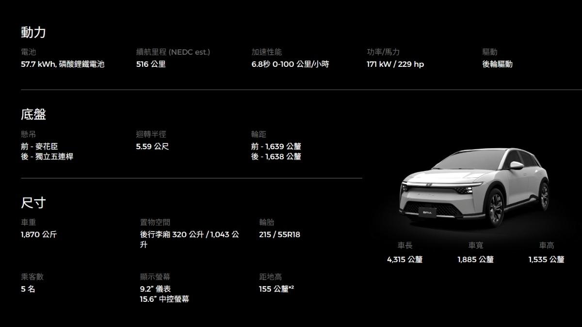 鴻華-Bria-Foxtron-發表-售價-電動車-休旅-SUV