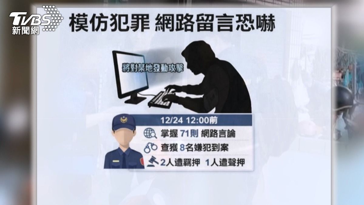 19歲男抖音恐嚇「完成張文遺願」 警逮捕羈押。(圖/TVBS)