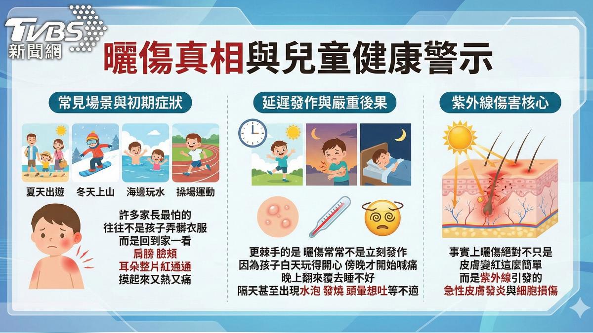 兒童曬傷! 損傷DNA 醫師:皮膚癌風險增　(圖/TVBS)