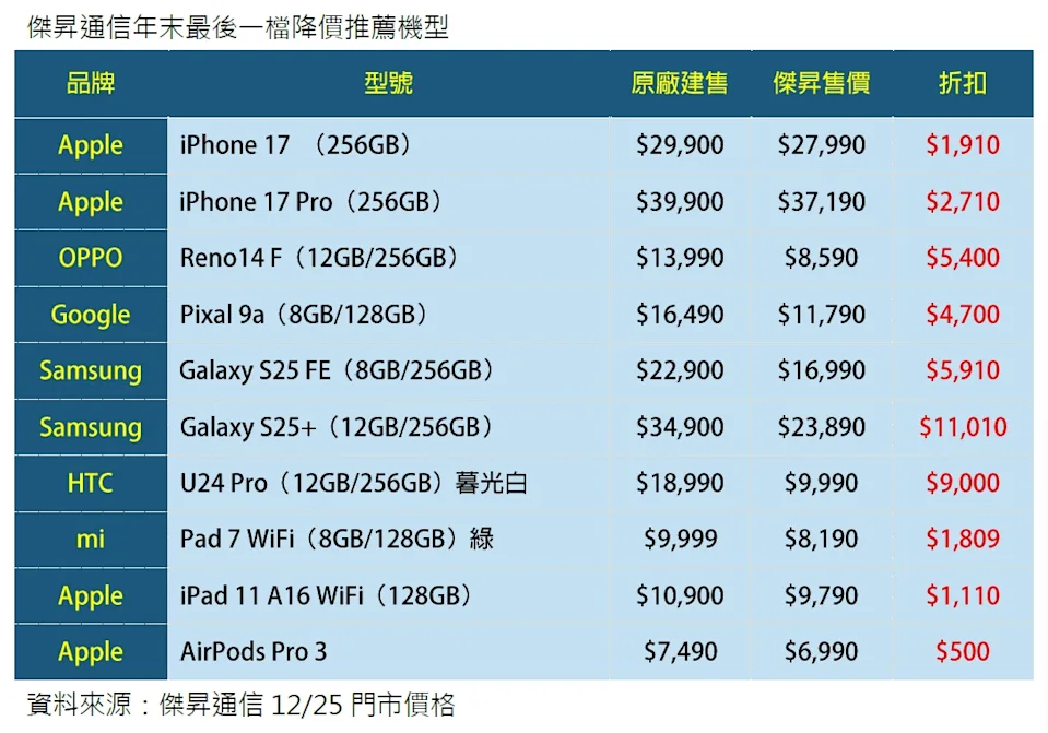 iPhone 17 Pro-AirPods Pro 3-蘋果手機特價-蘋果耳機特價-iPhone特價