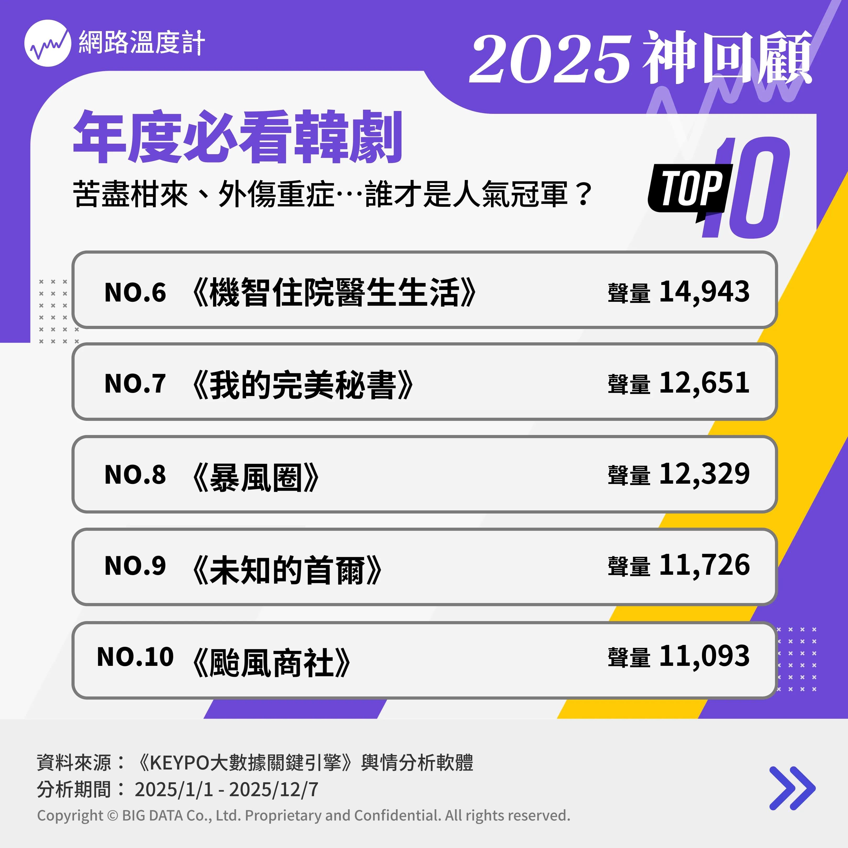 2025年度必看韓劇TOP10。(圖/翻攝自豆瓣電影官網)