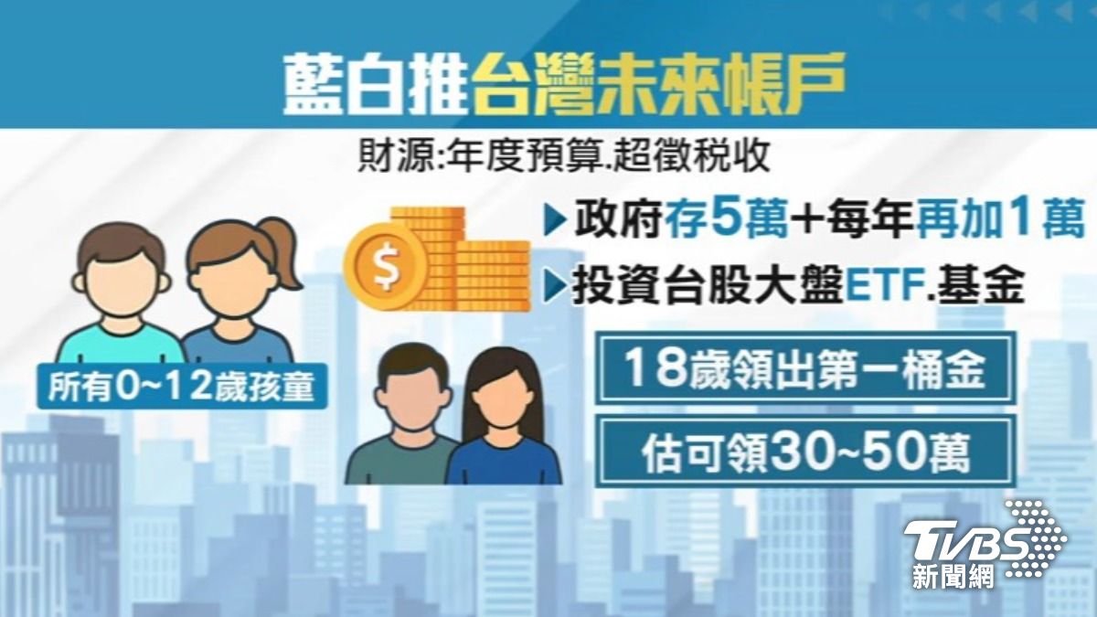 藍白未來帳戶(圖/TVBS資料畫面)