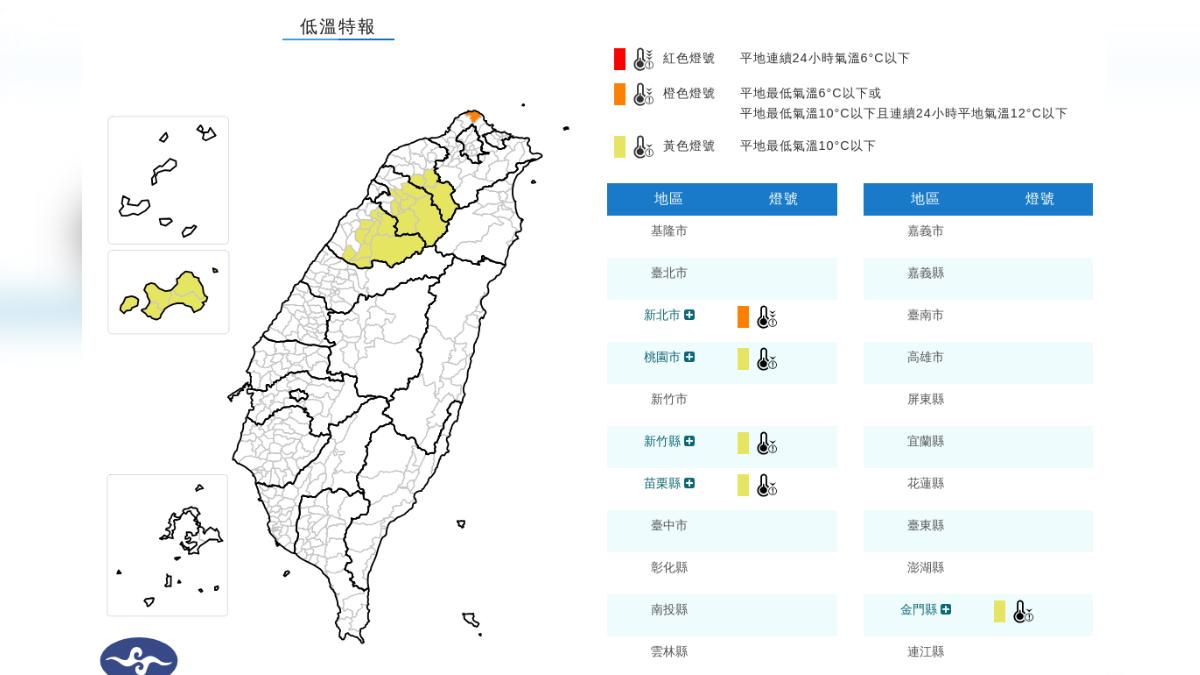 快訊/5縣市耶誕夜低溫特報!新北市「非常寒冷」 恐跌破10度