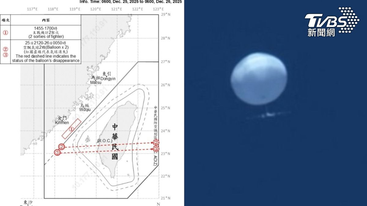 聖誕節來亂!中共「2空飄氣球」飛過台灣上空 國軍嚴密監控