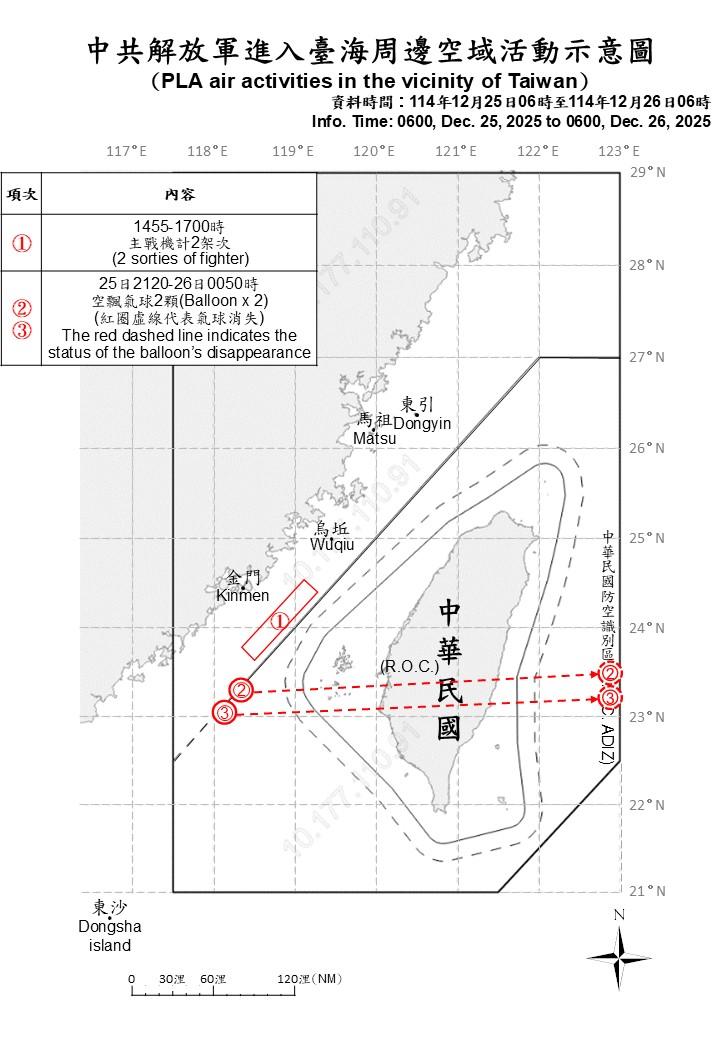 國防部25日偵獲2顆中共空飄氣球。(圖/國防部提供)