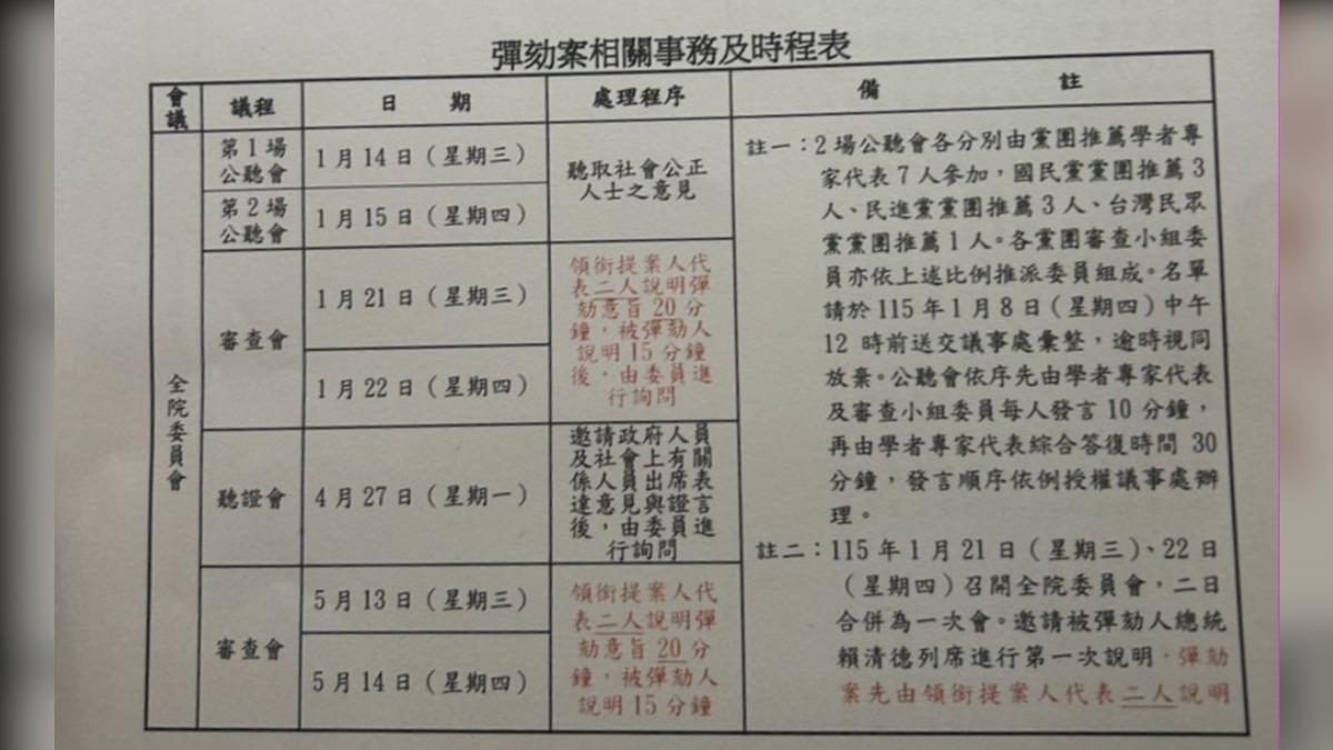彈劾總統時程表。（圖／讀者提供）