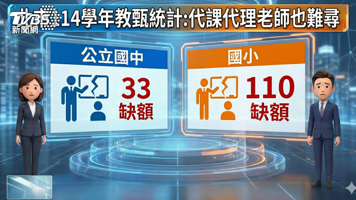 北市面臨教師荒。(圖/TVBS)