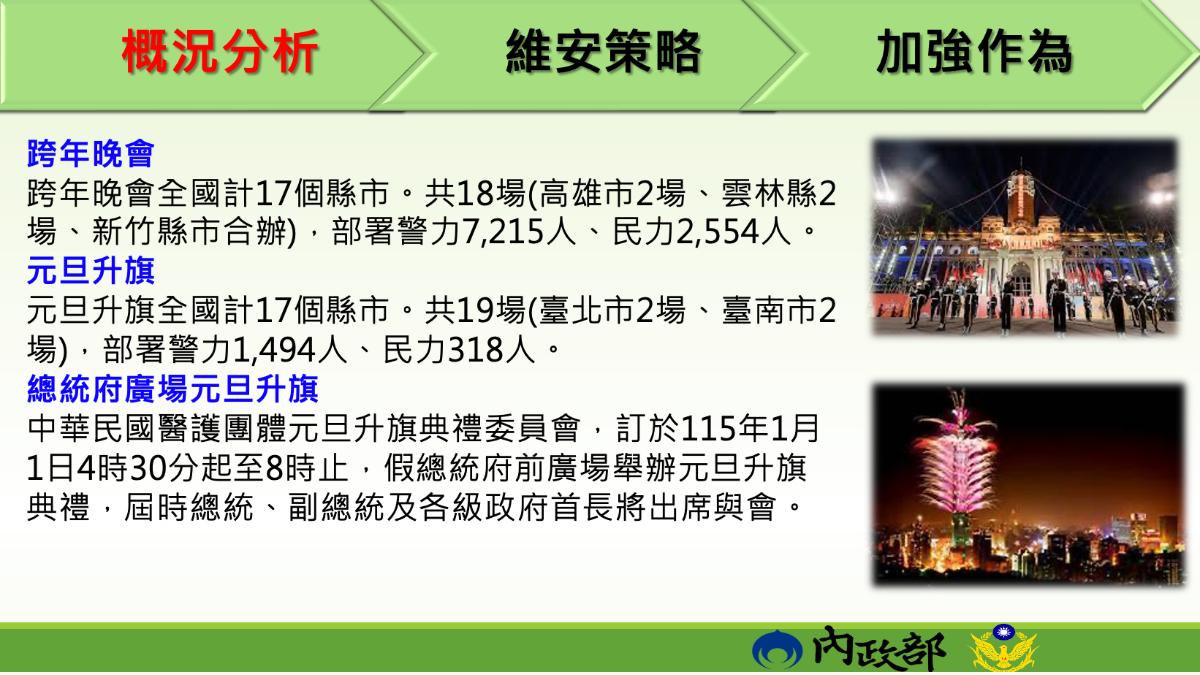 警政署備戰跨年,動員維安人數曝光。(圖/行政院提供)
