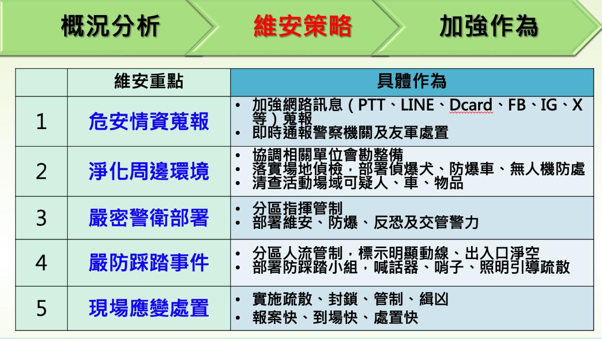 警政署將加強網路訊息蒐報。(圖/行政院提供)