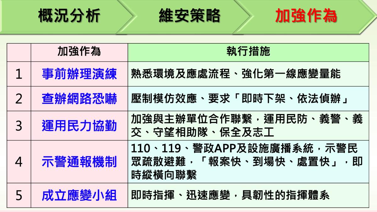 警政署曝光加強作為。(圖/行政院提供)