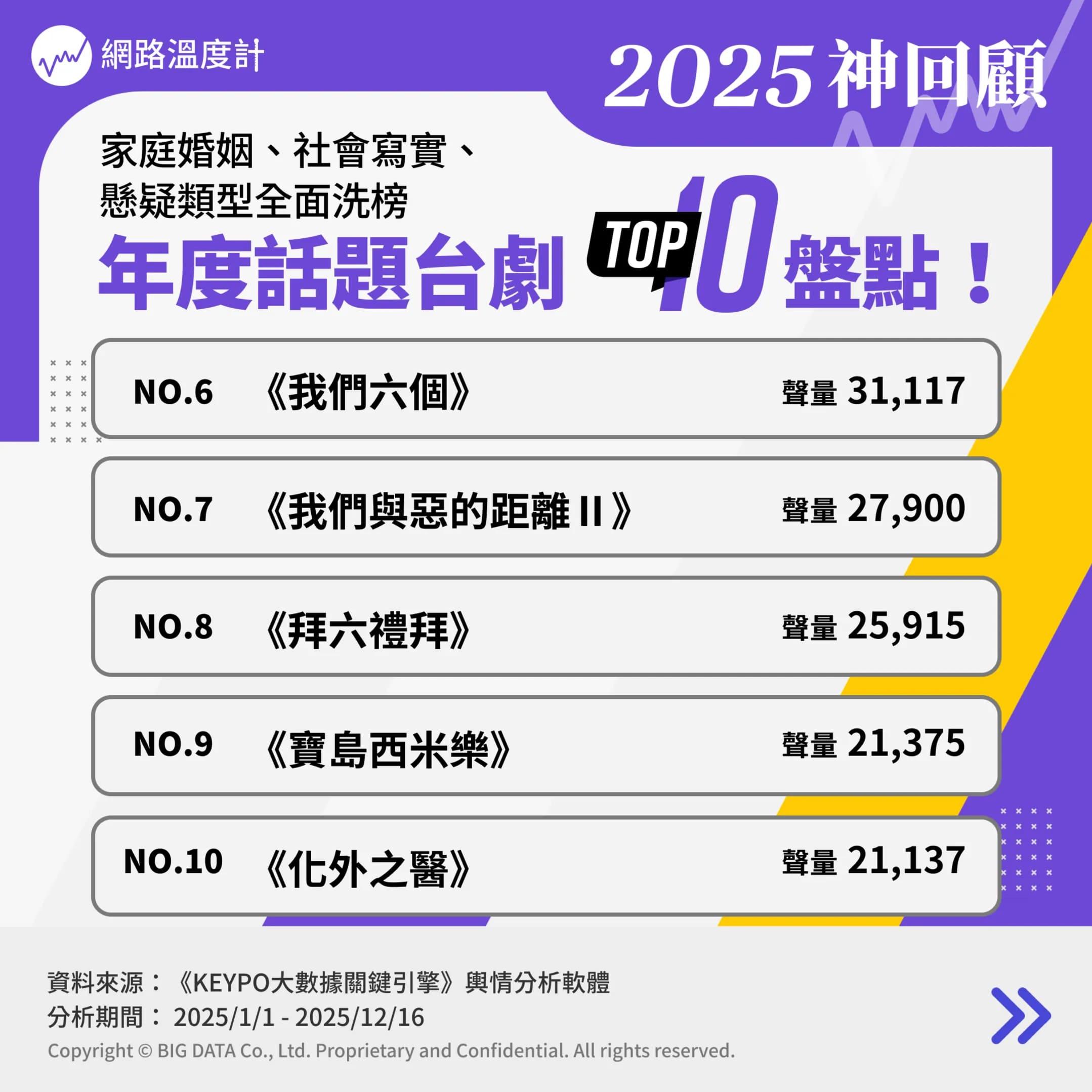 年度話題台劇TOP10。(圖/網路溫度計)