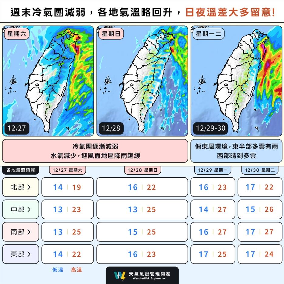 冷氣團強度自週六起減弱,下週有感回暖。(圖/翻攝自臉書氣象粉專「天氣風險 WeatherRisk)