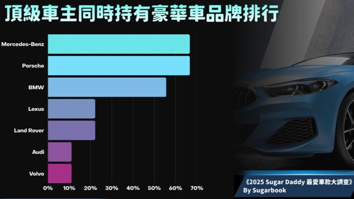 Toyota-BMW-Benz-賓士-Toyota-Lexus-Porsche-Tesla-Honda-Audi-福特-Mazda