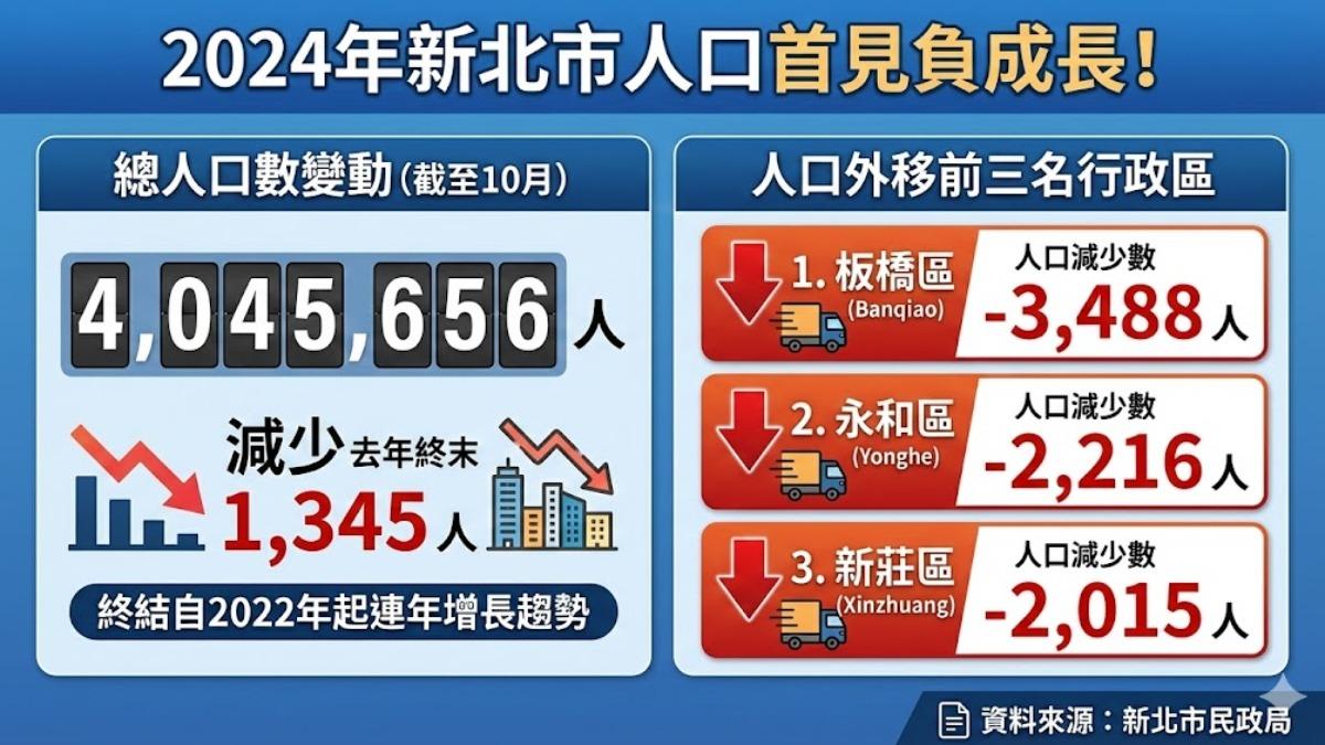 圖／AI生成