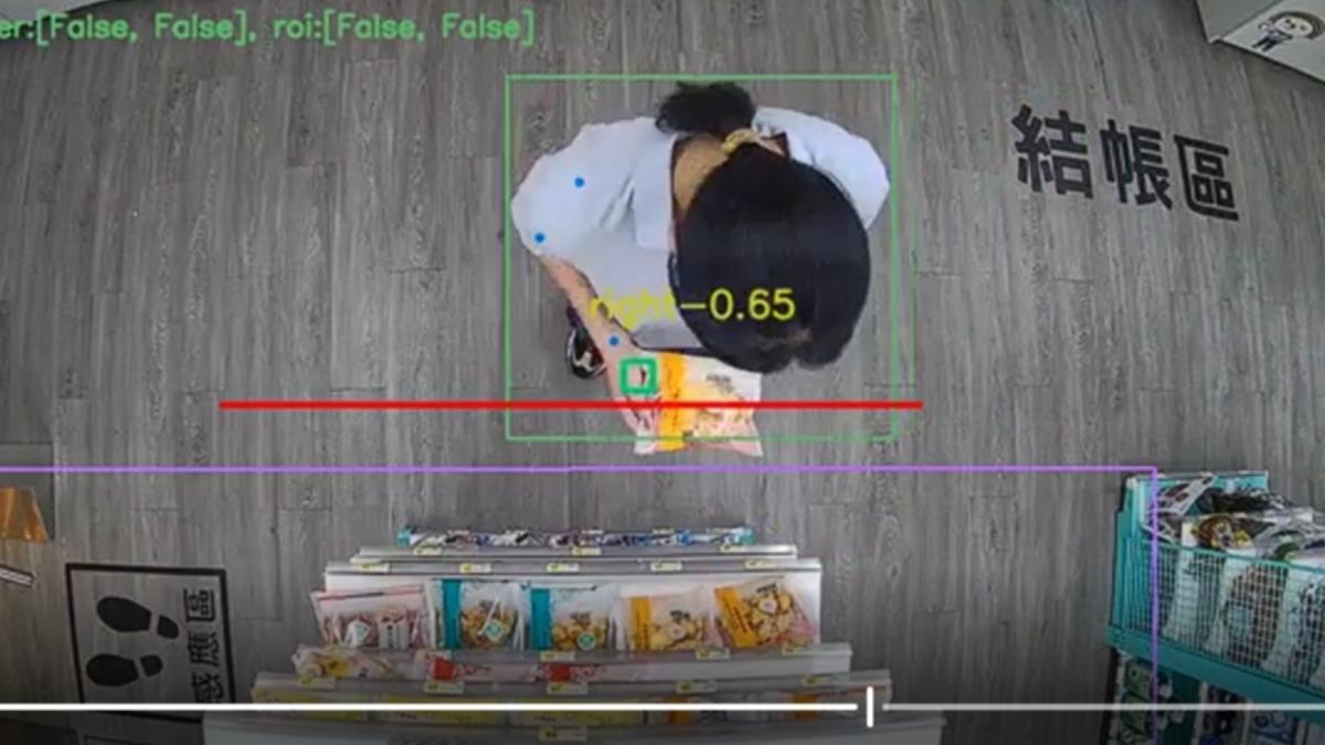 第三代無人超商，採用全影像辨識、骨架追蹤技術。（圖／工研院提供）