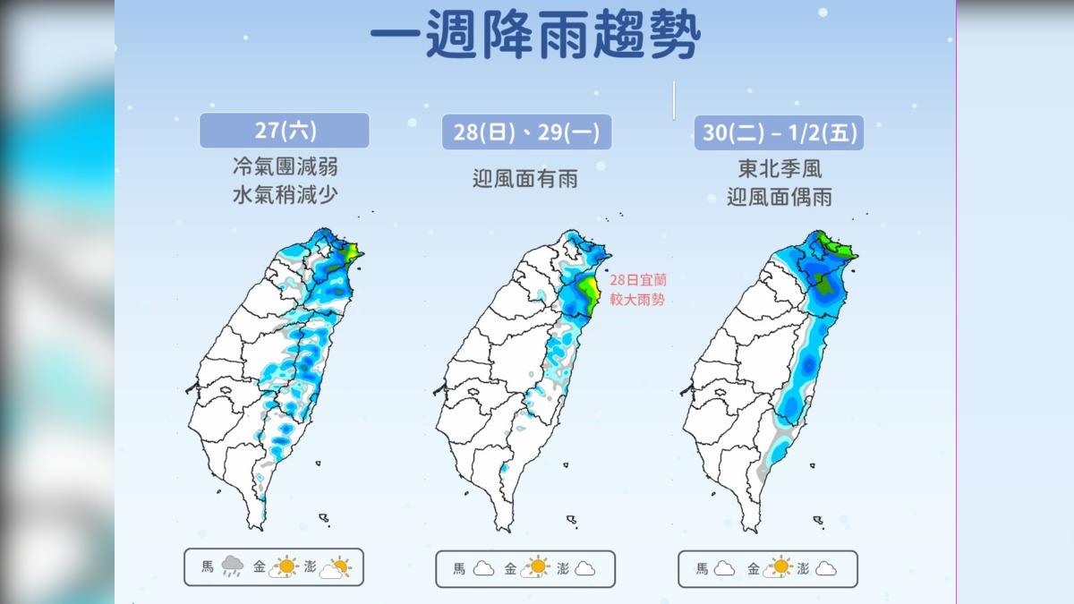 天氣/冷氣團發威!新北市10.1度週六再冷一天 一週雨區看這